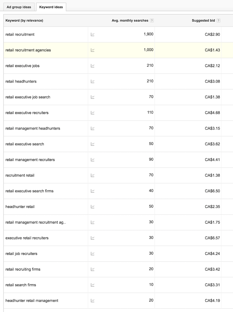 Google Keyword Ideas