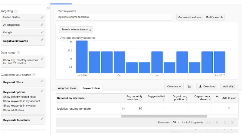 Logistics Resume Template Keyword Volume Chart