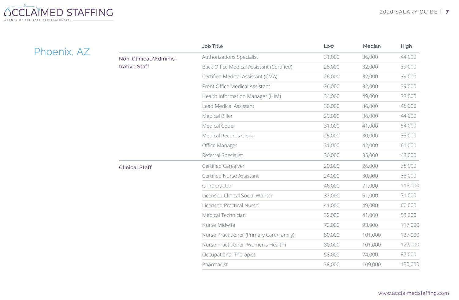 016 salary guide